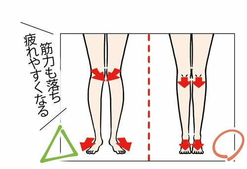 ポイント2:親指と膝の方向をそろえてゆがみ防止 パンプスおすすめ イメージ