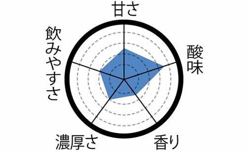 30位: 【30位】バナナ感が強いブルガリア「フルーツミックス」 飲むヨーグルトおすすめ イメージ