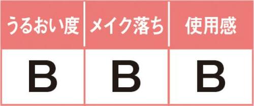 5位: 花粉対策用マスクはバランスのとれたマスク! イメージ2