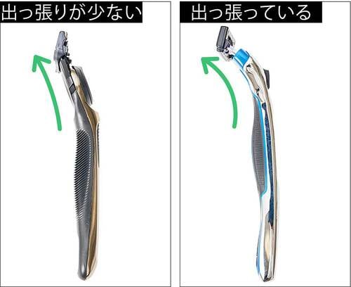 選び方1：ヘッドが前に出っ張りすぎていないものを選ぶ T字カミソリおすすめ イメージ