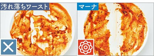 叶った1:細かいスポンジの目が汚れをキャッチ! イメージ