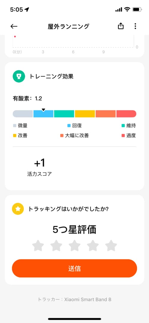 ③ワークアウト機能 イメージ4