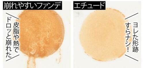 ベスコスの理由2：クッションだけど崩れない！ イメージ