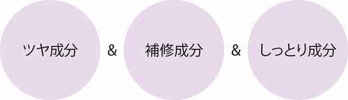 コスパ最強! ダイアン「エクストラシャイン」 ヘアケアおすすめ イメージ3