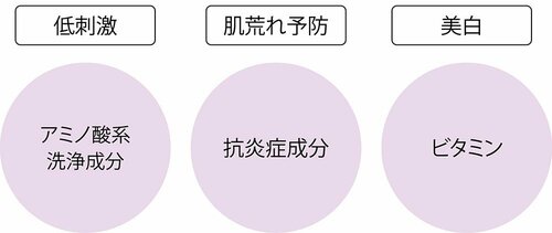 もち肌を叶える なめらか本舗「薬用泡洗顔」 イメージ2