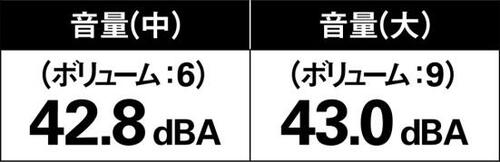音漏れテスト1位!SONY Xperia Ear Duo イメージ2