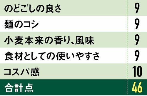 すべての要素を備えた伝統の名品「手延素麺 島の光 赤帯」
