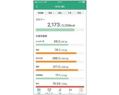 ポイント2:栄養の摂取量がわかりやすい イメージ
