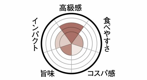 20位: 20位はNYパーフェクトチーズ鼻をつくチーズは一度食べれば十分