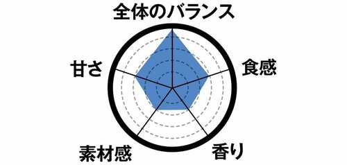 8位: 8位は2種のソースがかかったフルーツ&ヨーグルト氷はあっさり イメージ