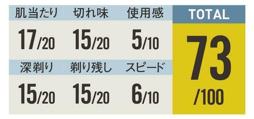 9位: 水洗い不可で衛生面が気になるパナソニック ES-RS10-S メンズ携帯シェーバーおすすめ イメージ2