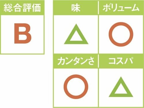 8位: 味にパンチが足りない 鶏肉と野菜のトマトソース煮込み イメージ