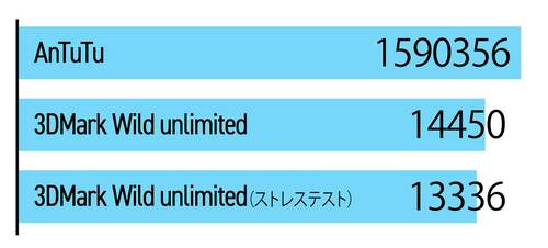 サムスン「Galaxy S24 FE」 ミドルレンジスマホおすすめ イメージ