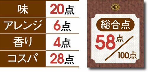 8位: 【8位:58点】ごま感が少ない 「ごま香るとんかつソース」 イメージ2