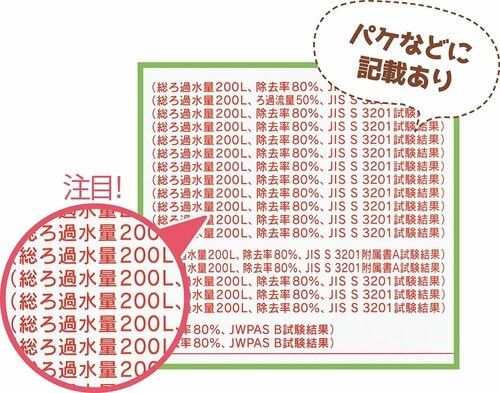 3：ランニングコストも重要 浄水ポットおすすめ イメージ