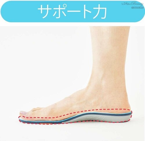アーチのサポート力がある インソールおすすめ イメージ