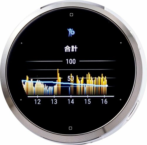 ベストな理由1:「今日は疲れてるな」と気付ける