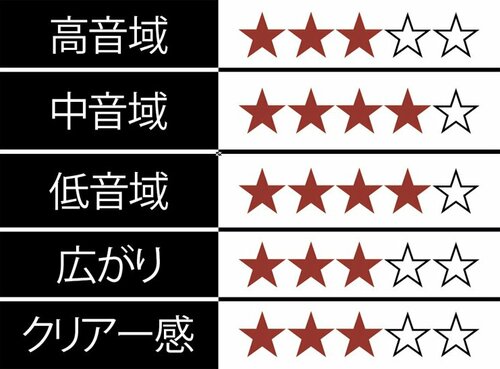 人気のBOSE製は評価Bコスパ・出音でチョイ残念な結果に イメージ