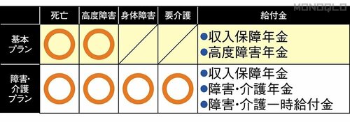 2つのプランからニーズに合わせて選択できる はなさく生命「はなさく収入保障」おすすめ イメージ