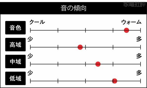 音の傾向 ワイヤレスヘッドホンおすすめ イメージ