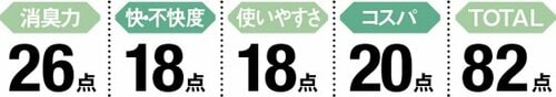 6位: ウイルス除去・防カビの効果も期待できる イメージ