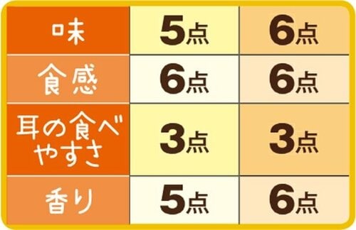 11位: ［総合64点］グリーンアイは素朴な味でいろいろな具材と相性がいい イメージ3