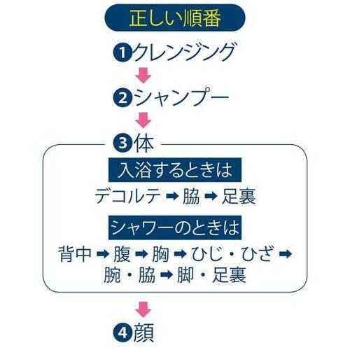 上から下へ洗うを心がけて イメージ
