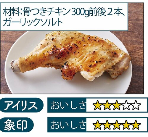 4：ローストチキン イメージ