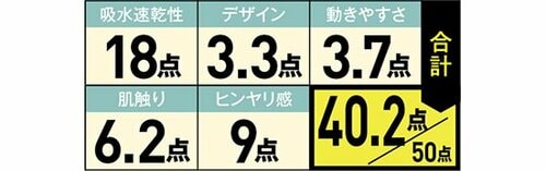 12位: かなりピチピチ体のラインが浮き出る……