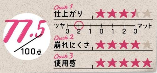 ナチュラルな美肌にしたい薄化粧さんにおすすめ!