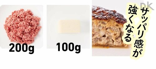肉200g:豆腐100g イメージ