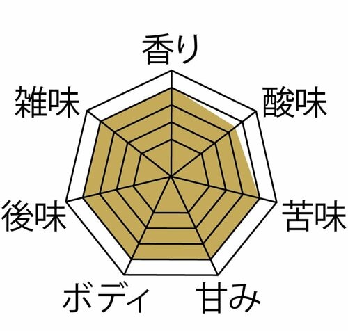 氷を入れてちょうどいい味わい イメージ
