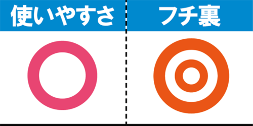 フチ裏にぴったり沿ってくれるフィット感が良いダイソー イメージ3