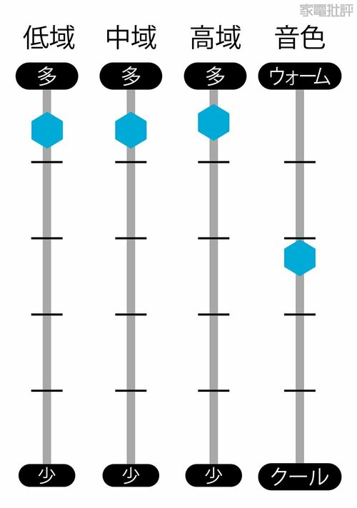 音色の特色 ハイエンドイヤホンおすすめ イメージ
