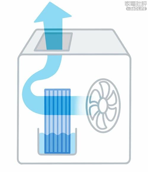 気化式 加湿器おすすめ イメージ