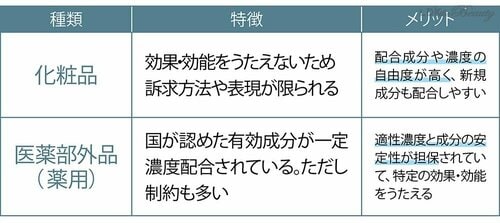 化粧品と医薬部外品の違い 美容液おすすめ イメージ
