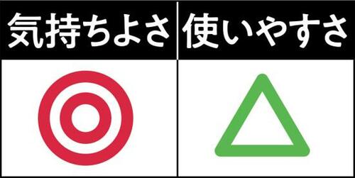 温めの持続力はイマイチ「あずきのチカラ首肩用」
