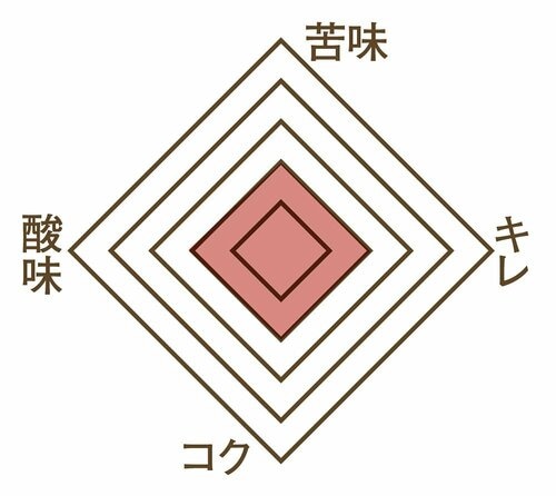 味わい：味わいも香りも低迷 アイスコーヒーメーカーおすすめ イメージ2