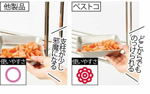 ポイント1:支柱が奥だとのせやすい イメージ