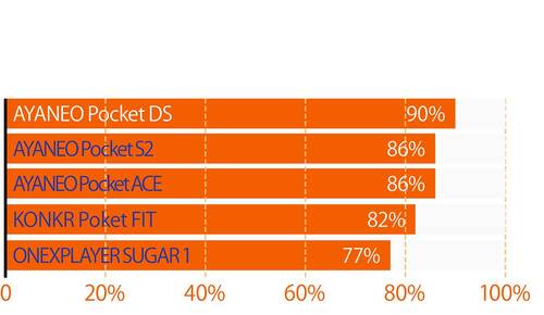 バッテリー Androidゲーム機おすすめ イメージ