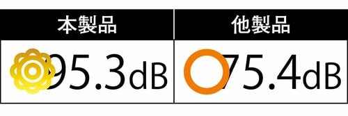 とにかくうるさいので自然と目が覚める MONOQLO 2025ベストバイおすすめ イメージ
