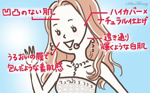 【バズり情報】ひと塗りで韓国アイドル肌!? バズりコスメおすすめ イメージ