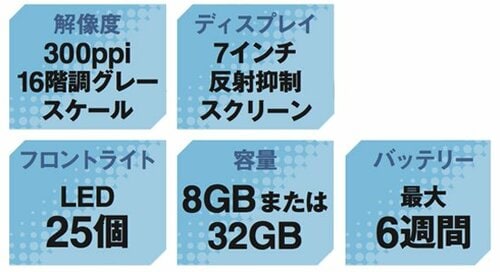 使いやすい機能満載の最上位モデル「Oasis」 イメージ2