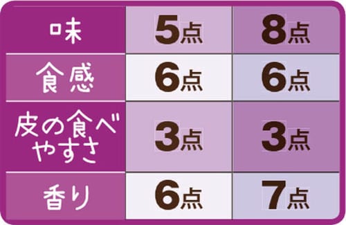 4位: ［総合52点］ヤマザキは濃いマーガリンが味の決め手 イメージ4