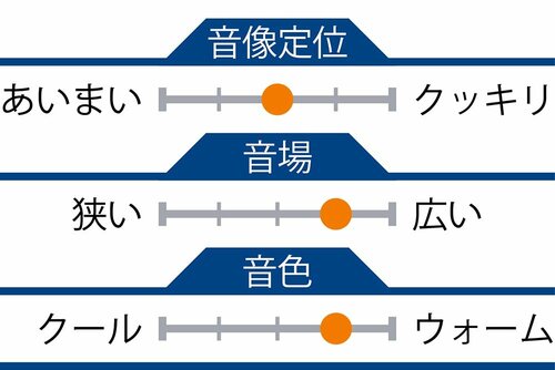 ジャンル問わず聴ける高音質! コスパ高な低価格ワイヤレスイヤホンおすすめ イメージ2