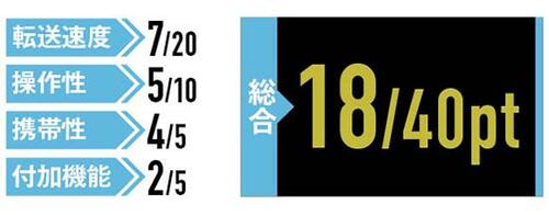 転送速度7/20pt:操作性5/10pt:携帯性4/5pt:付加機能2/5pt:総合18/40pt
