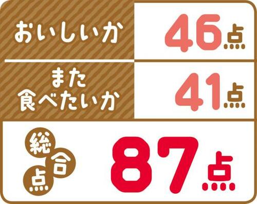 5位: まろやかな甘みで高得点に！Kentai「スポーツキャンディ」 イメージ4