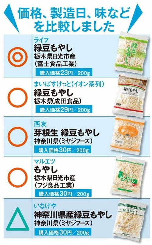 5位: ワザ⑤もやしは料理によって使い分けるのが正解 イメージ2