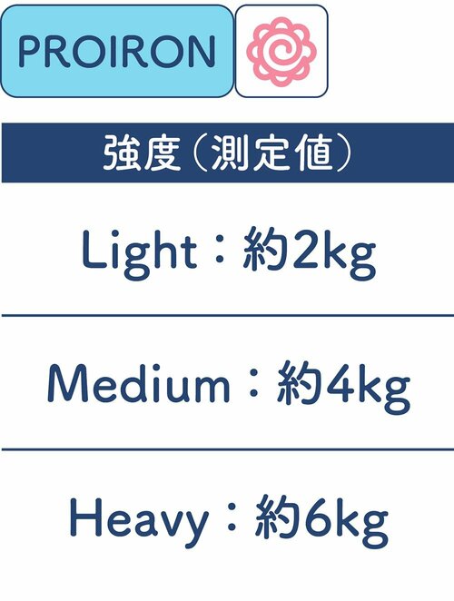 鍛えやすさは高評価 エクササイズバンドおすすめ イメージ