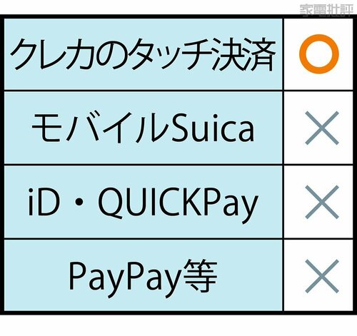 スマホからアプリでクレカを追加 スマートウォッチおすすめ イメージ2